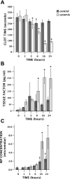 Fig. 8.