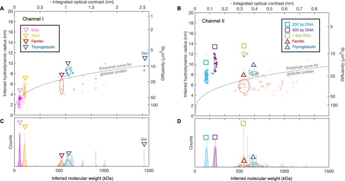 Extended Data Fig. 4