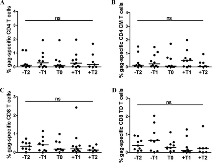 FIG 2