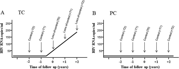 FIG 1