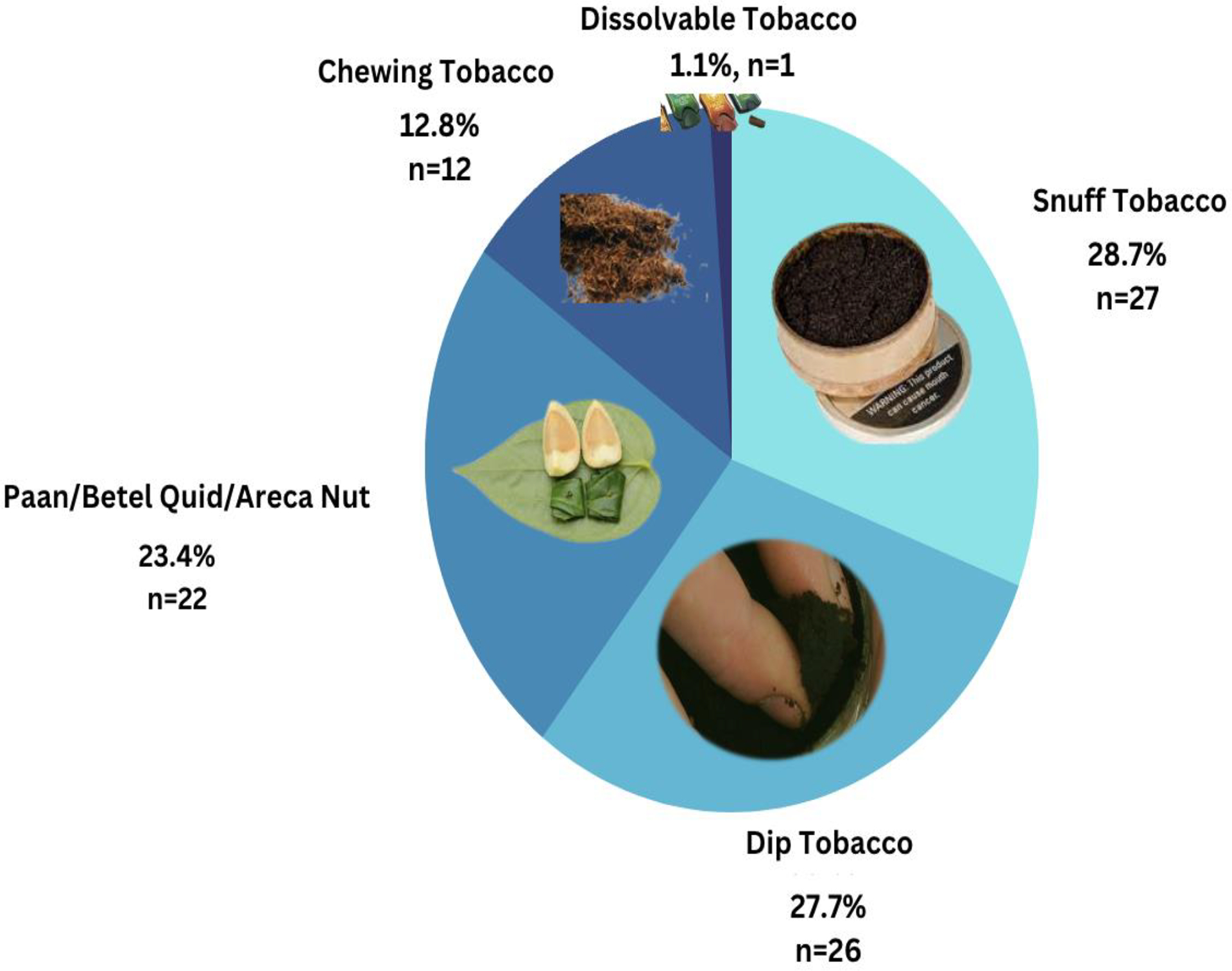 Figure 1: