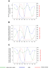 Fig 3