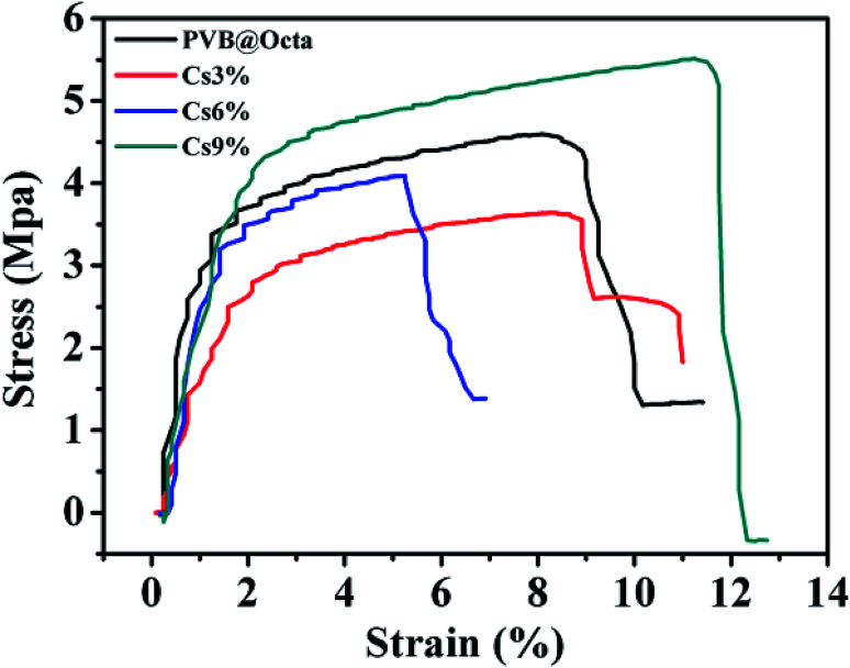 Fig. 10