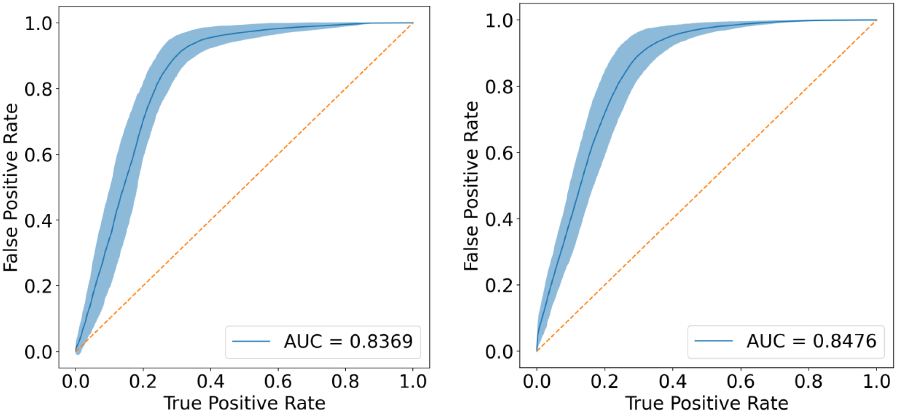 Figure 9.