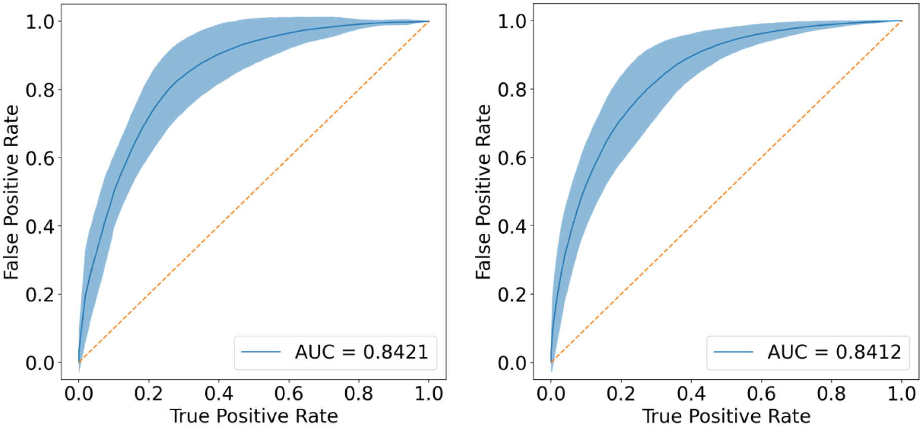 Figure 11.