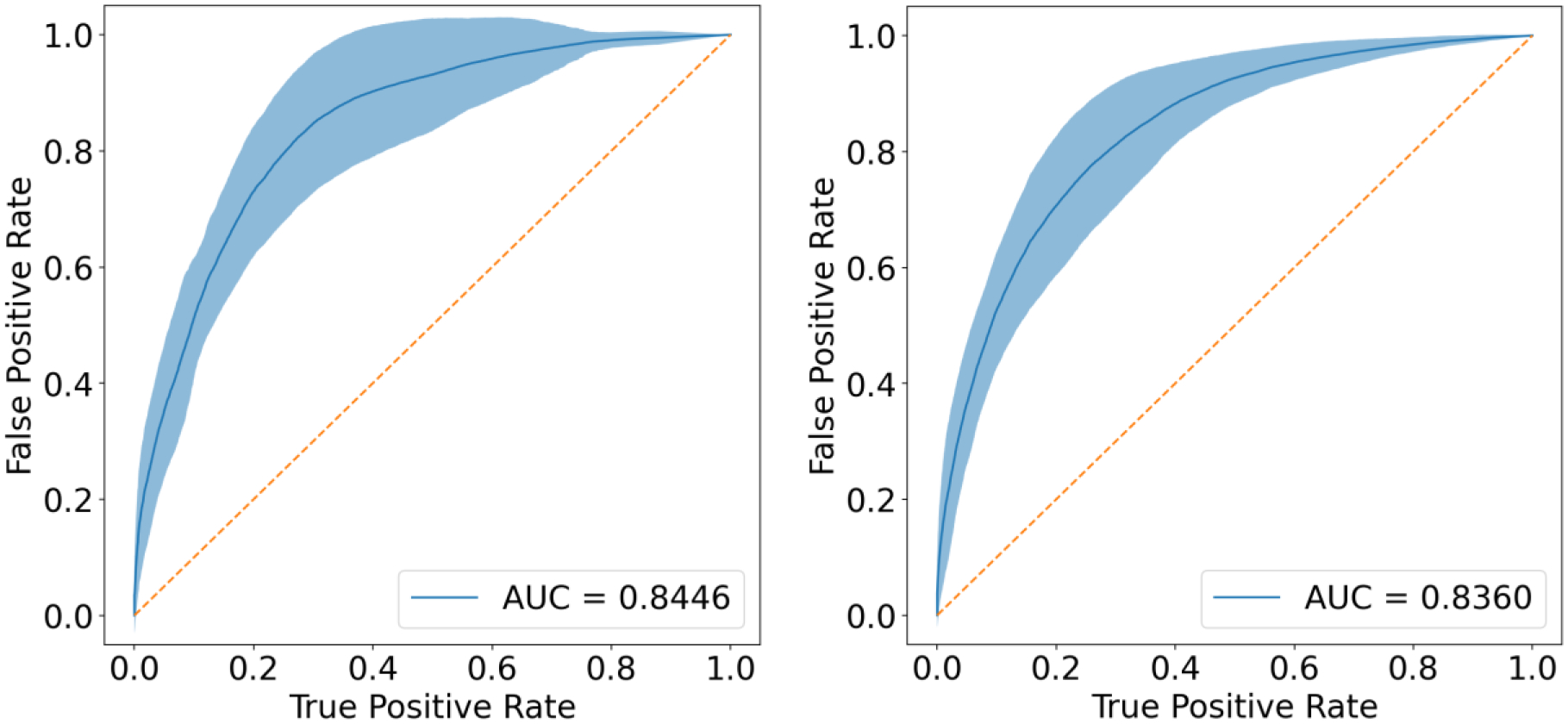 Figure 10.