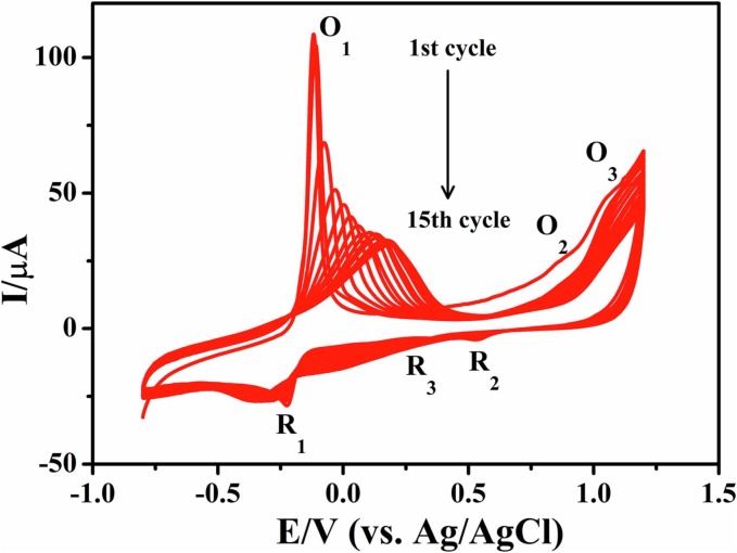 Fig. 1