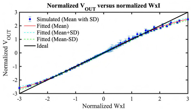 Figure 9