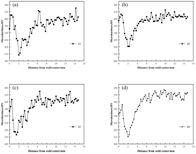 Figure 13