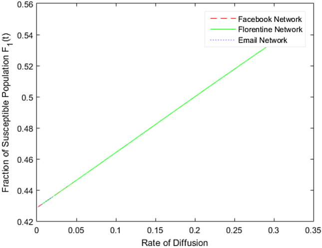 Fig. 17