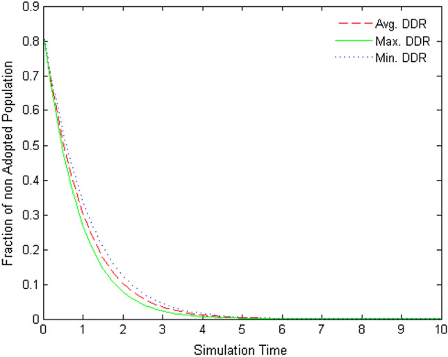 Fig. 12