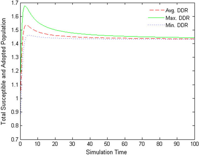 Fig. 10