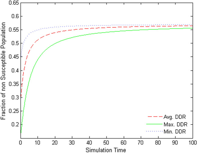 Fig. 11