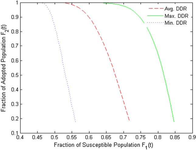 Fig. 9