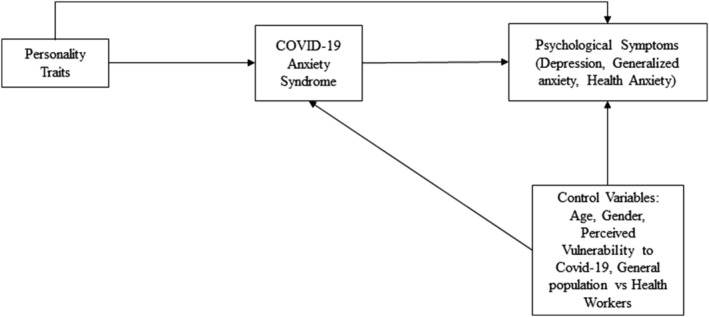 FIGURE 1