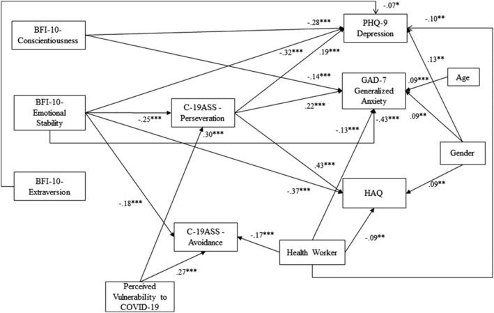 FIGURE 2