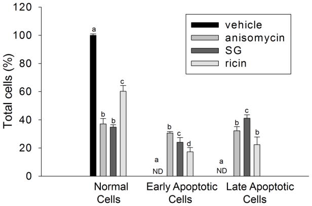 FIG. 6