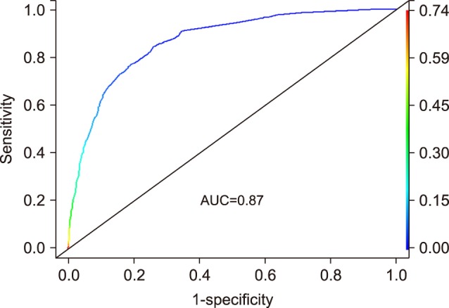 FIG. 1