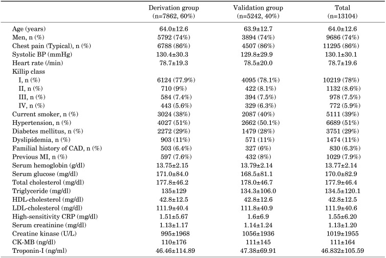 graphic file with name cmj-55-40-i001.jpg