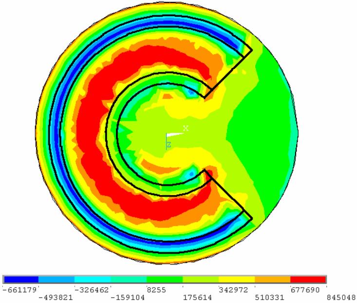 Figure 8