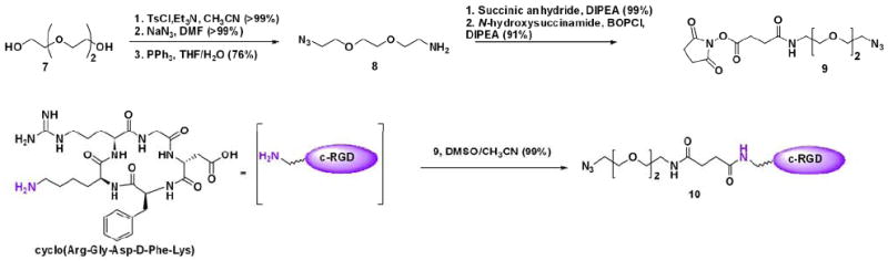 Scheme 4