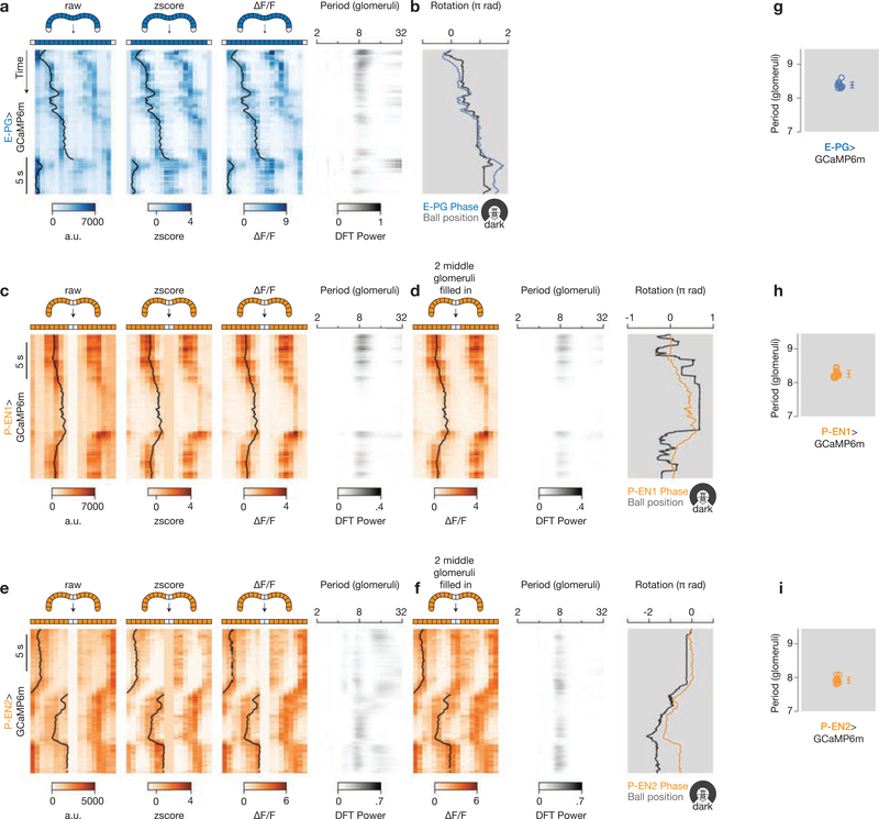 Extended Data Figure 2 |