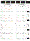 Extended Data Figure 6 |