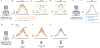 Extended Data Figure 8 |