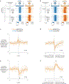 Extended Data Figure 9 |