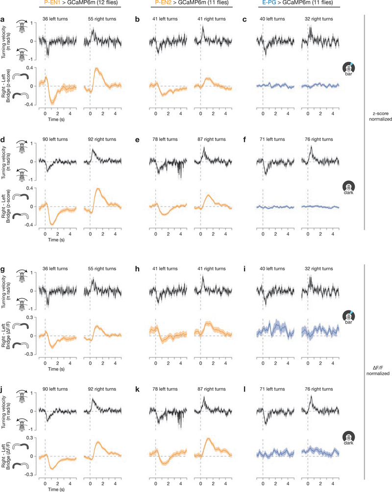 Extended Data Figure 5 |