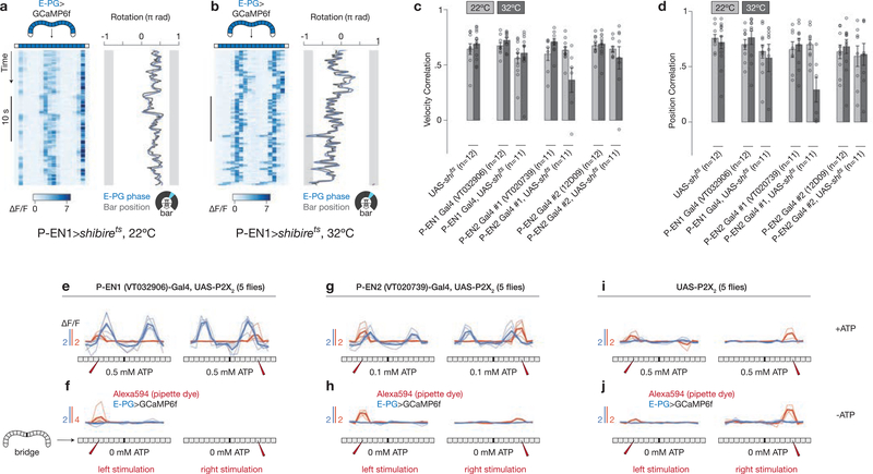 Extended Data Figure 10 |