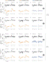 Extended Data Figure 5 |