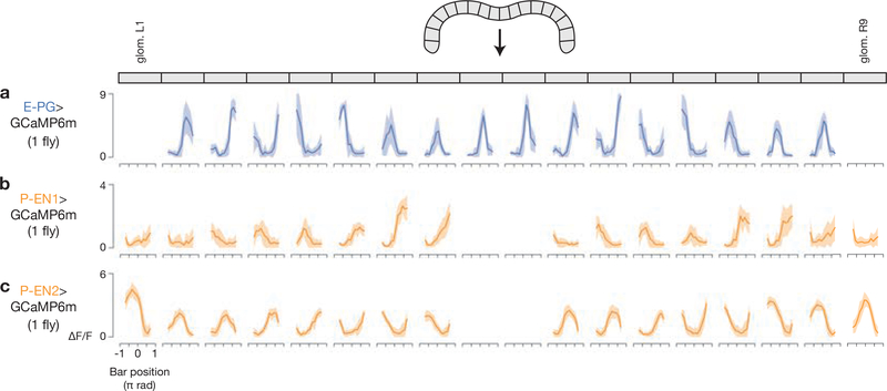 Extended Data Figure 3 |