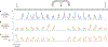 Extended Data Figure 3 |
