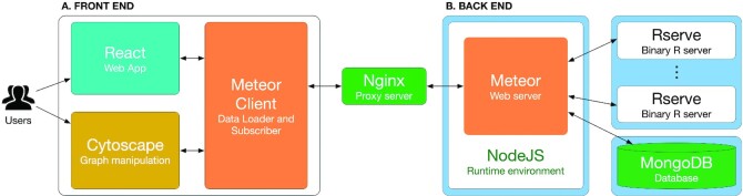 Figure 4.