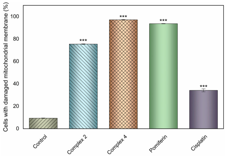 Figure 11