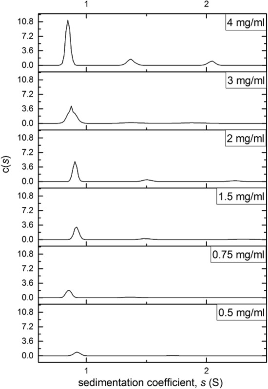 Figure 5