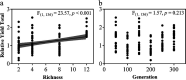 FIG 6