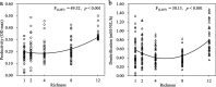 FIG 1
