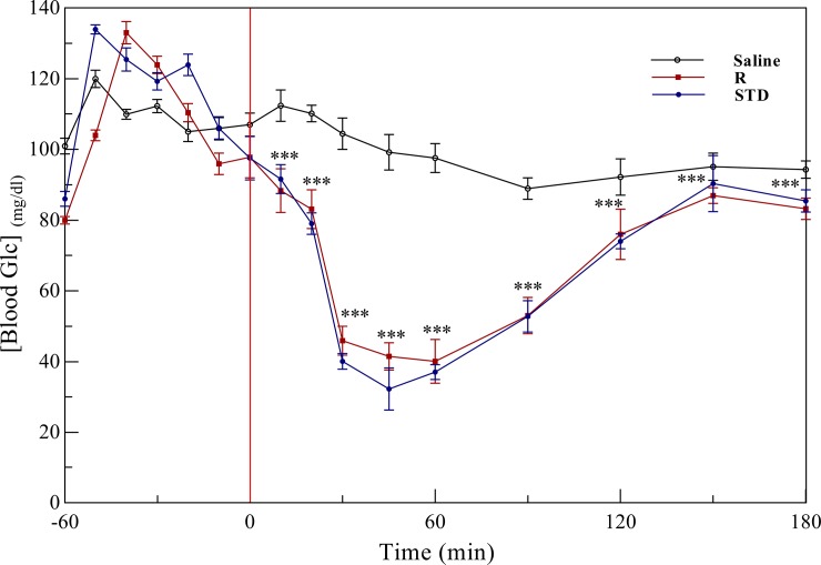 Fig 12