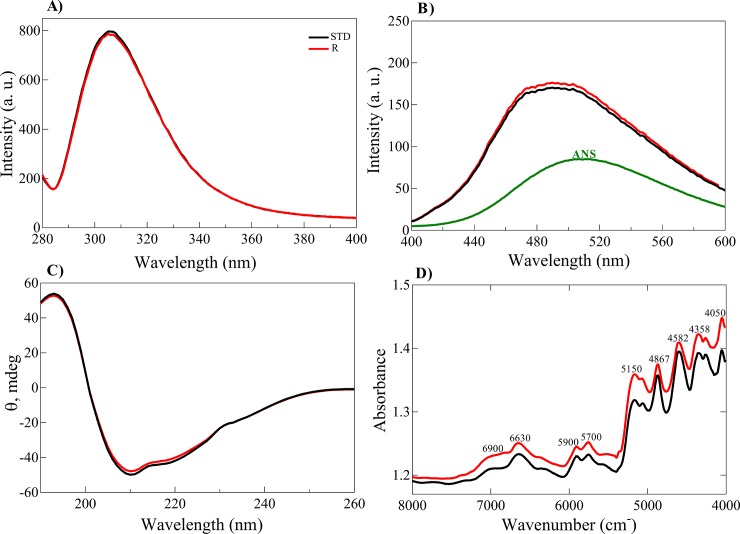 Fig 10