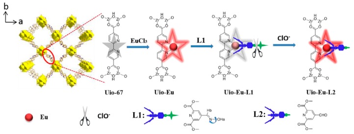 Figure 14