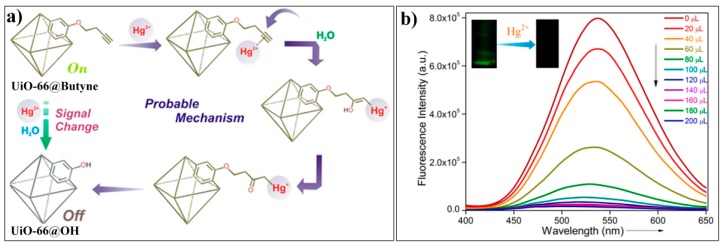 Figure 21