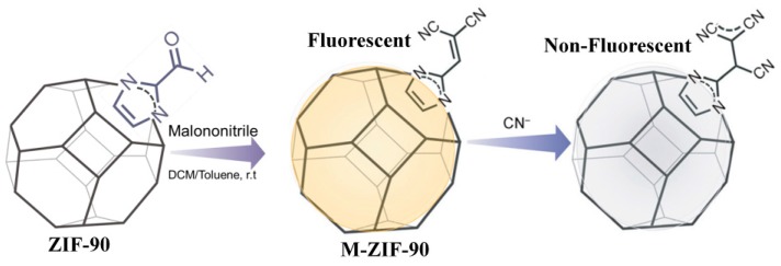 Figure 22