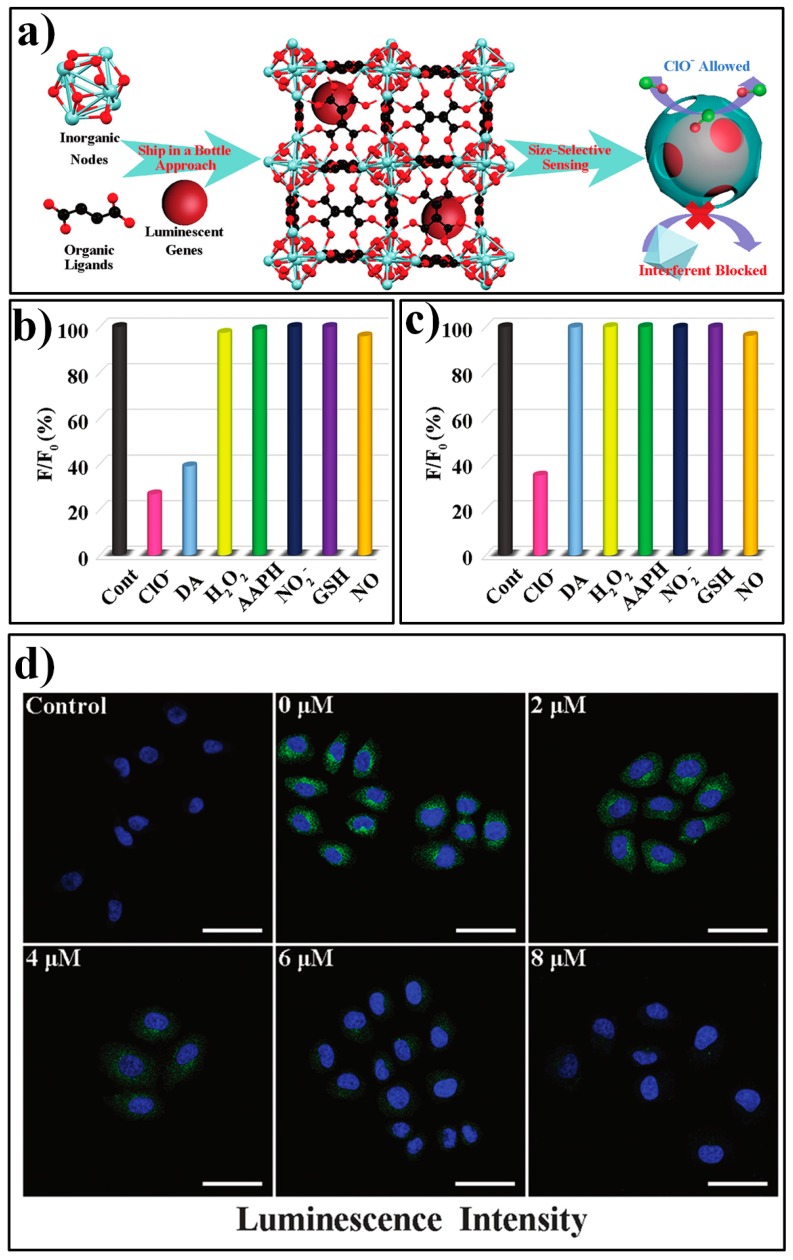 Figure 15