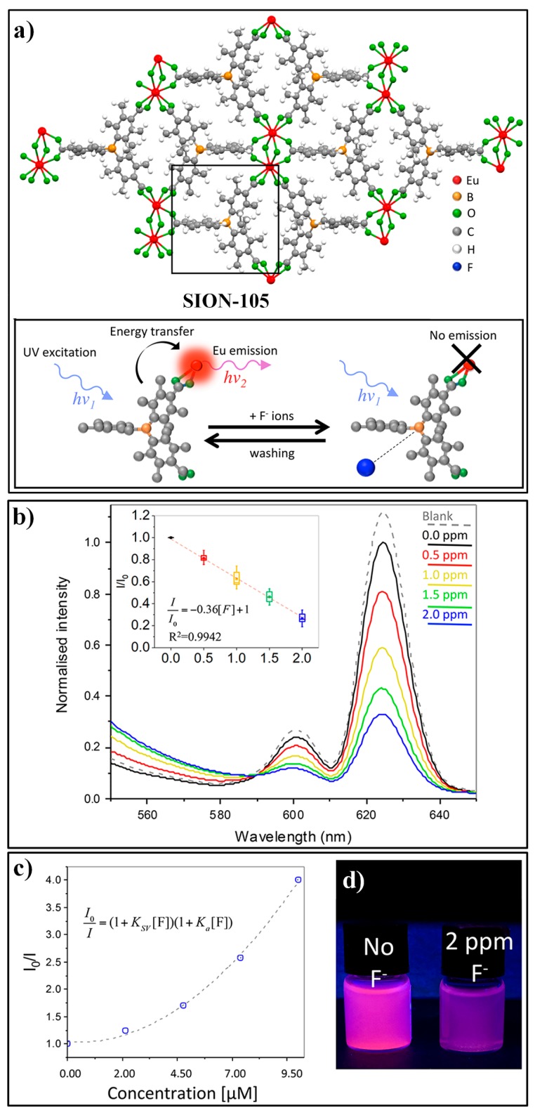 Figure 20