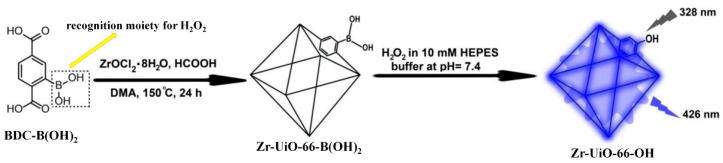 Figure 18