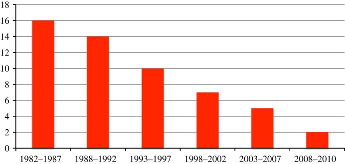 Figure 1.