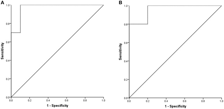 Figure 9