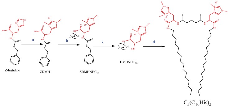 Scheme 1